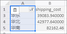 result