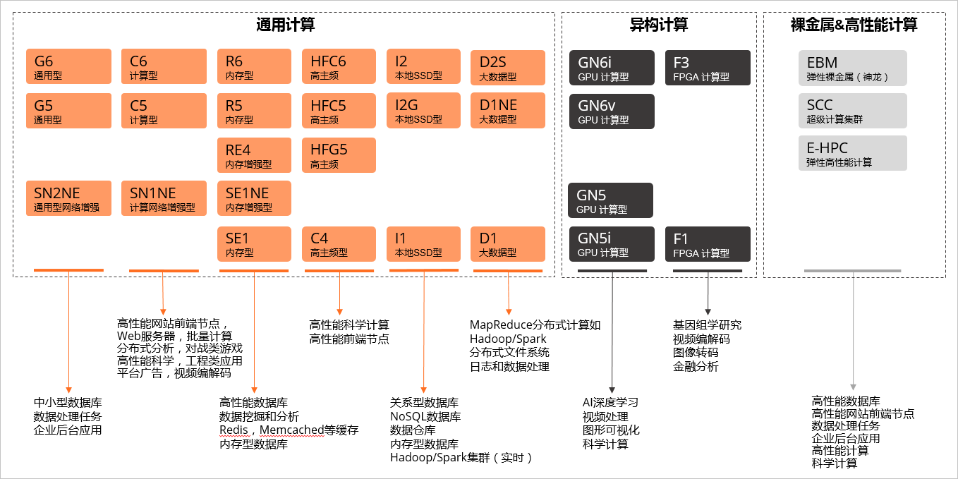 计算家族