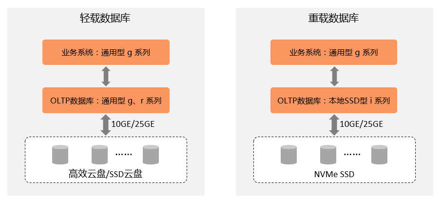 数据库选型