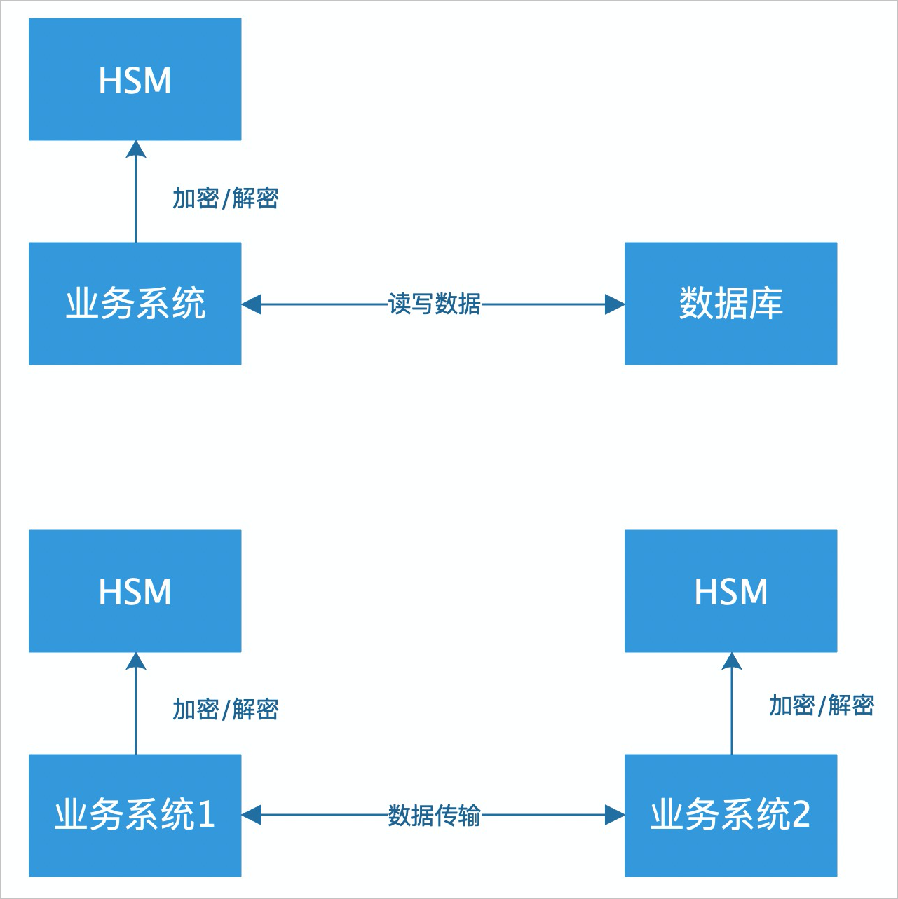 流程图