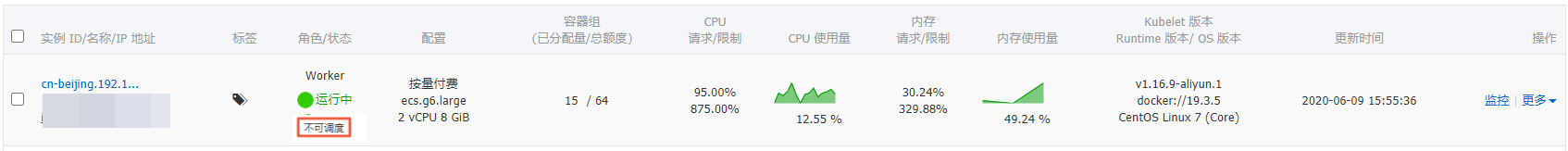 节点列表