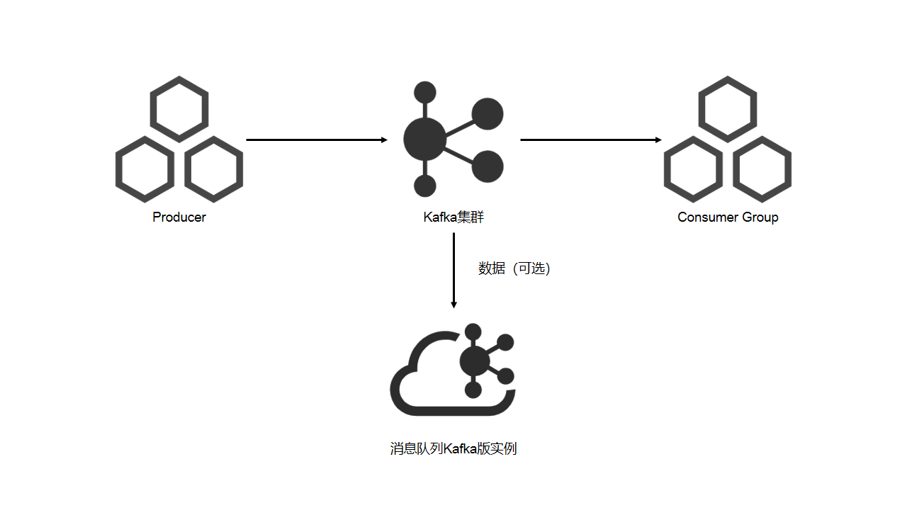 dg_migrate_5