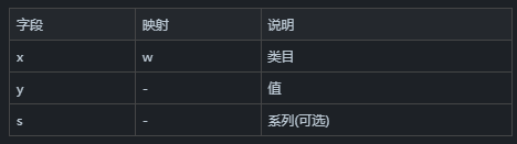 数据响应结果字段列表