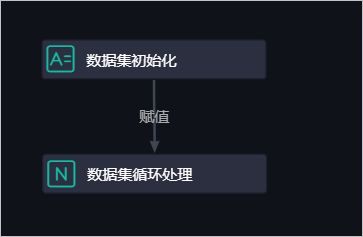 测试