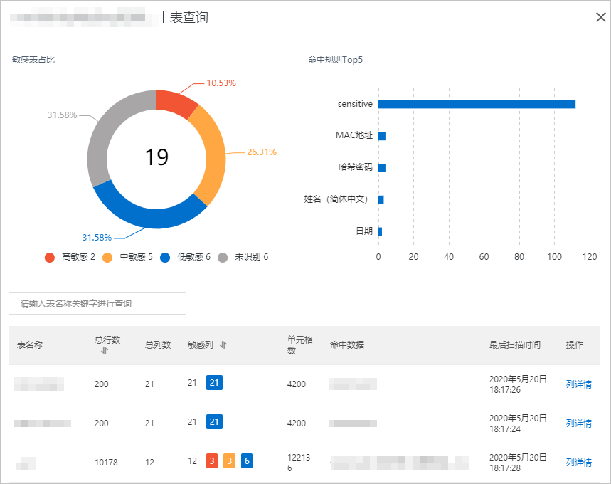 查看敏感数据资产
