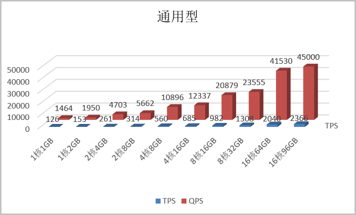 通用型基准测试