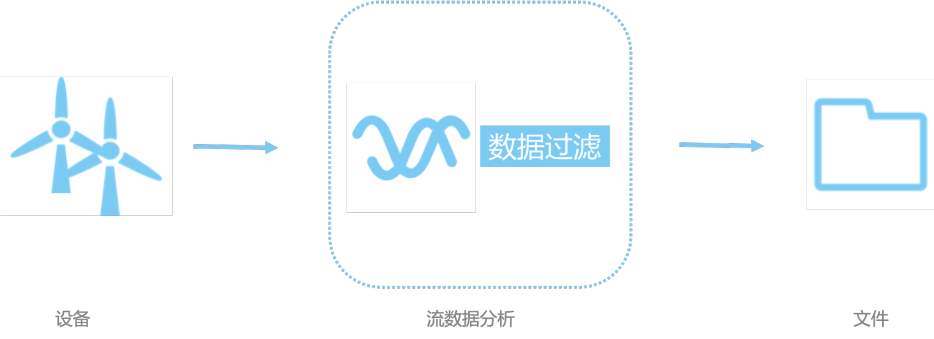 高温报警