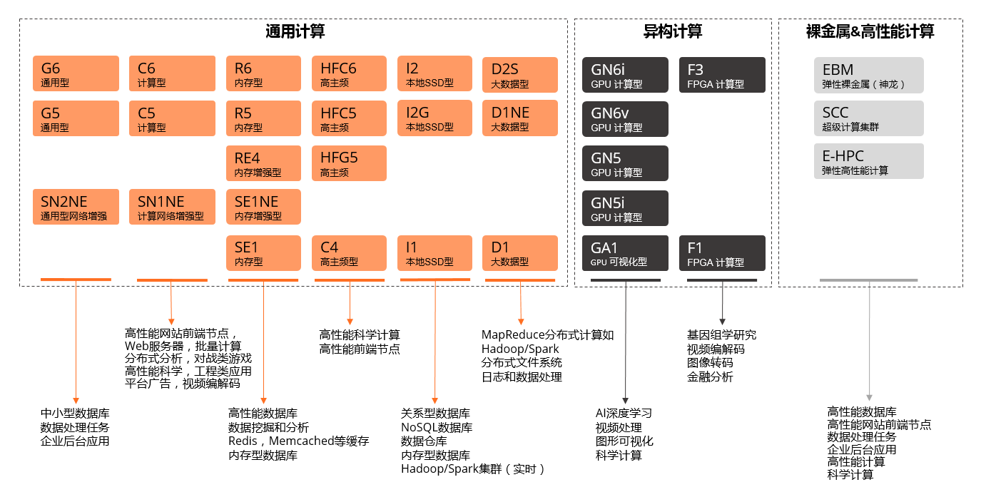 计算家族