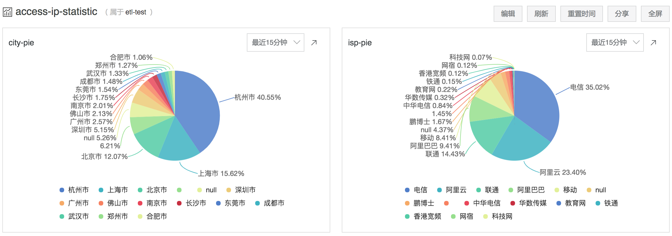 查询报表