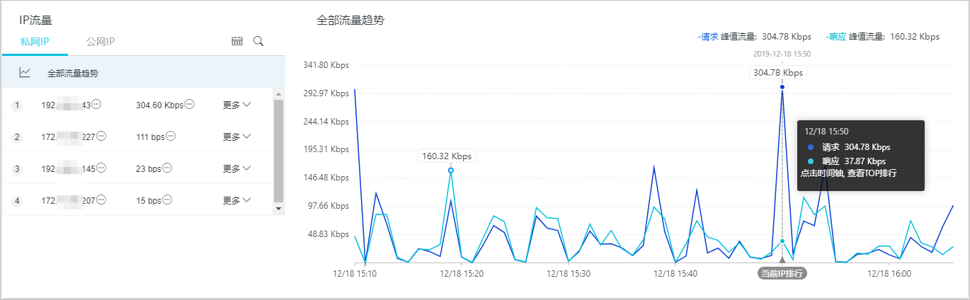 流量统计