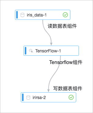 详细流程