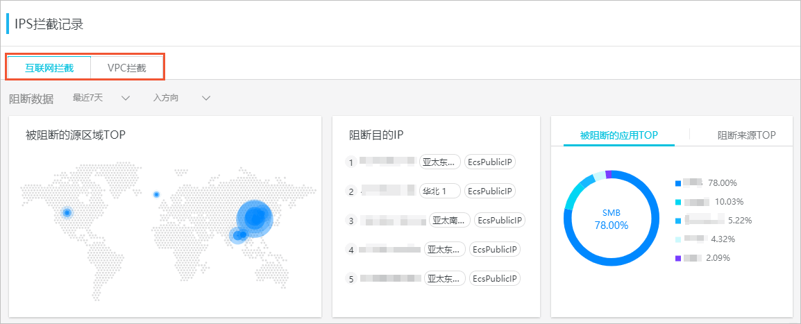 IPS拦截页面