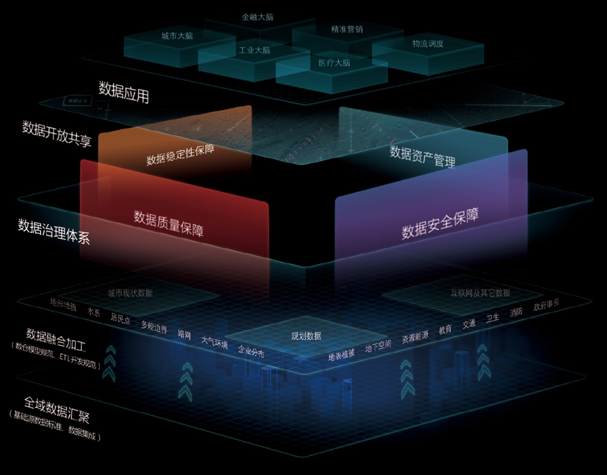 轻松构建数据中台 - DataWorks - 阿里云