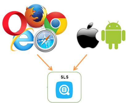 Web Tracking