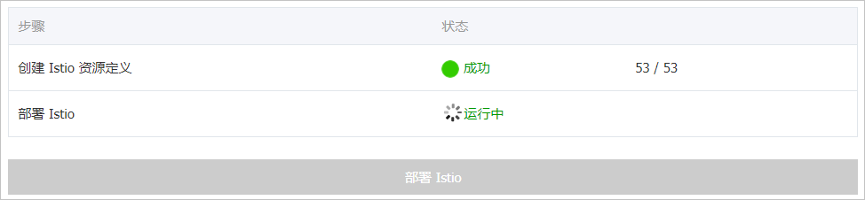 部署Istio