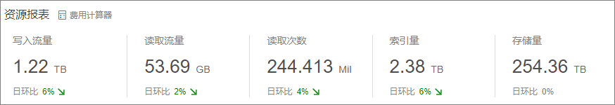资源报表