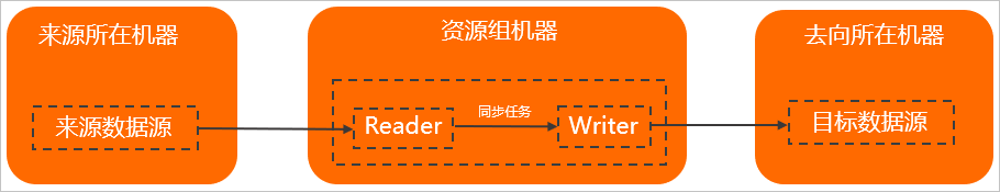流程图