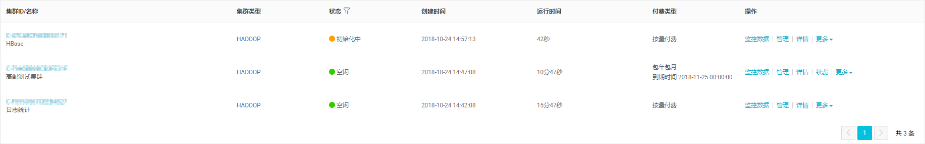 集群列表