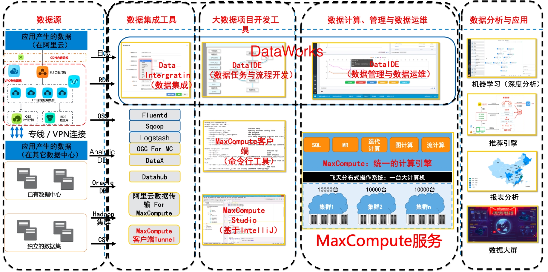 表的基本概念和原理 表设计指南 规范 Maxcompute 阿里云