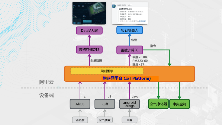 ruff开发版