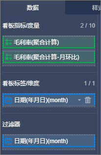 毛利率