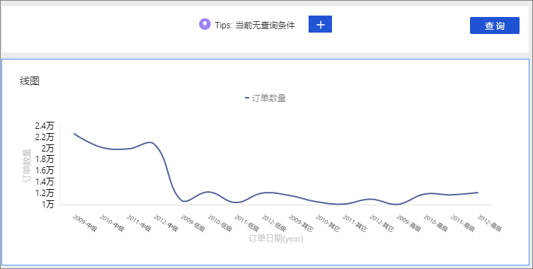 待编辑仪表板