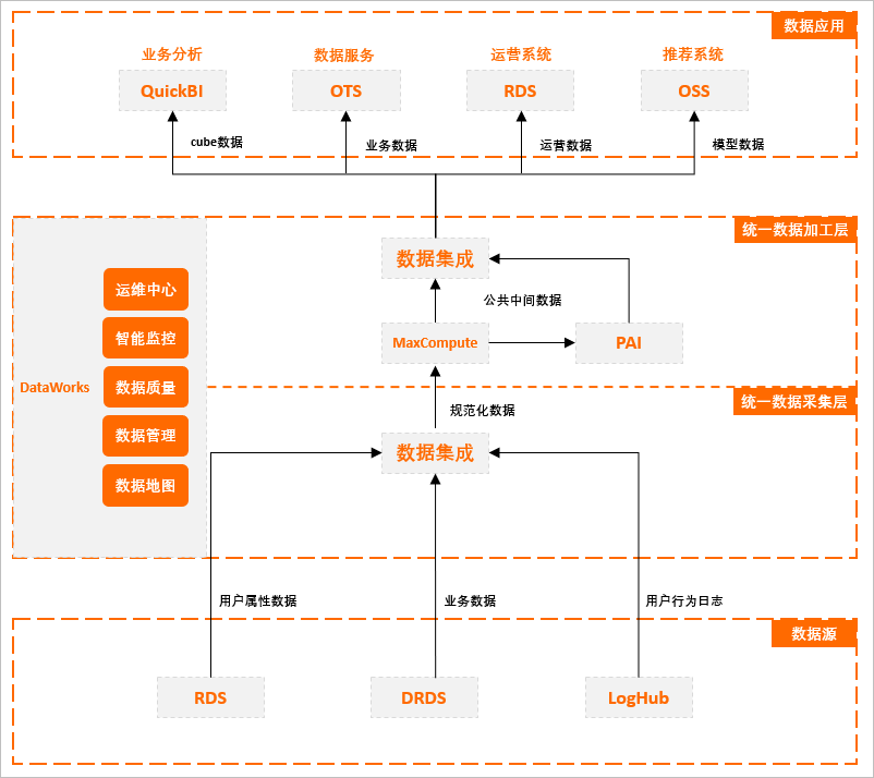 解决方案架构图