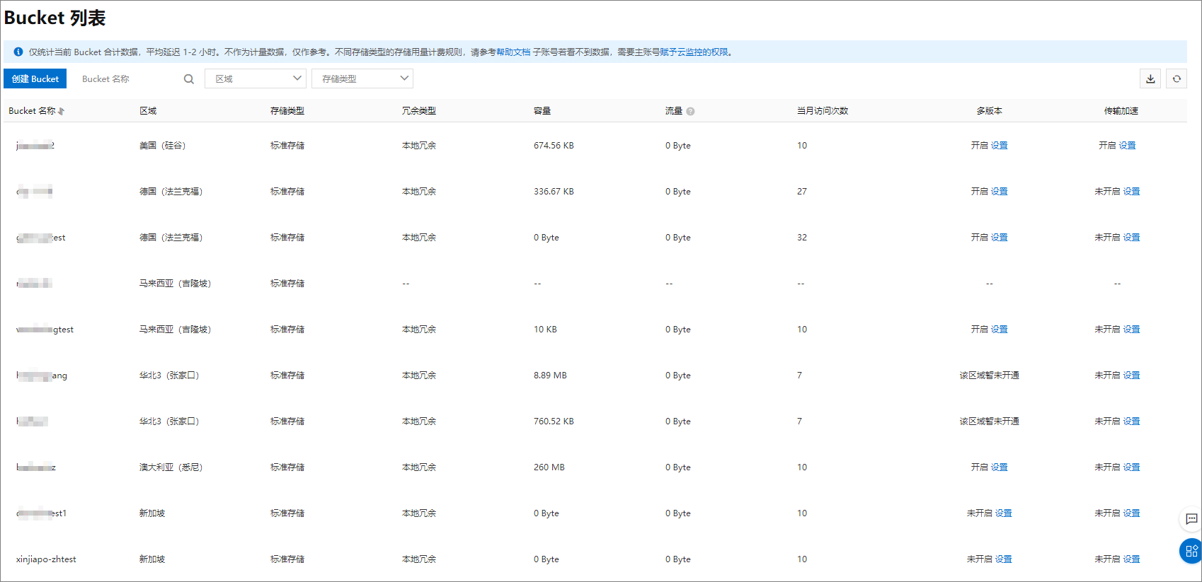 bucket列表