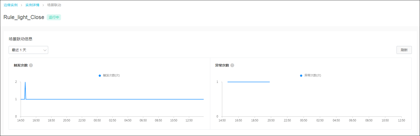 场景联动监控信息