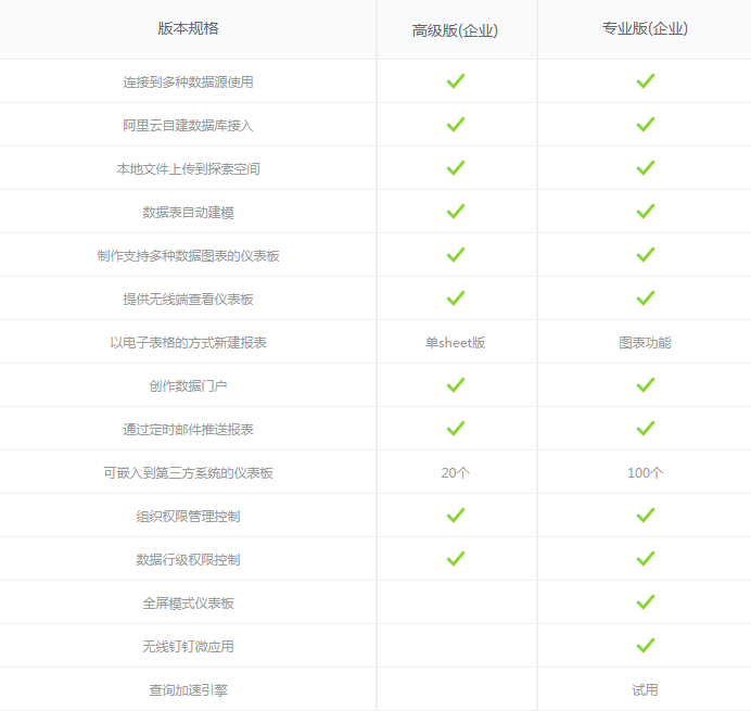 国际站功能差异