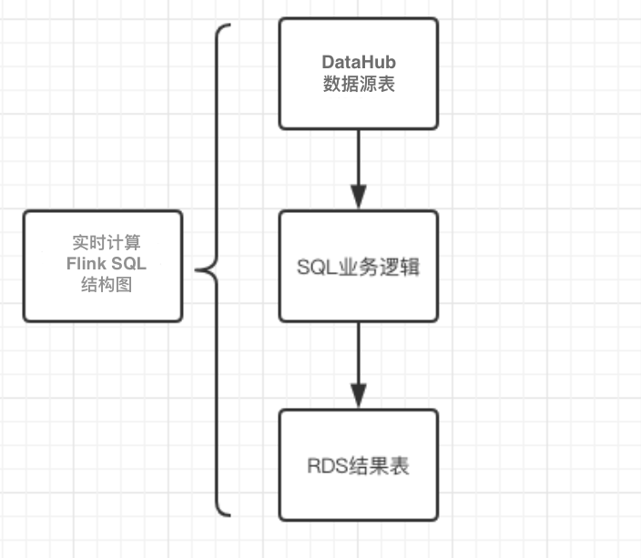 SQL