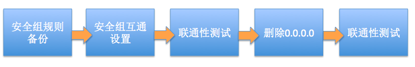 流程图