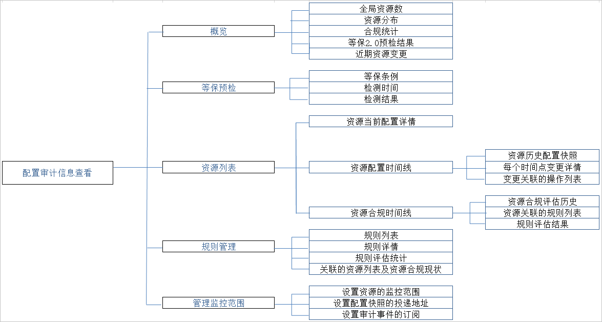 信息查看