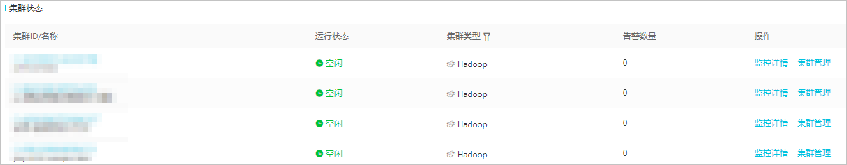 集群状态