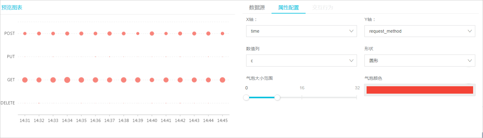 气泡图-001