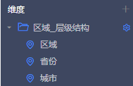 编辑数据集