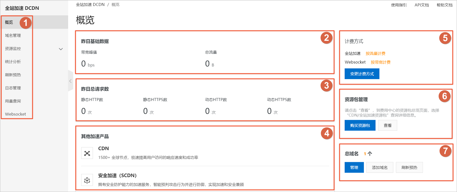 全站加速控制台