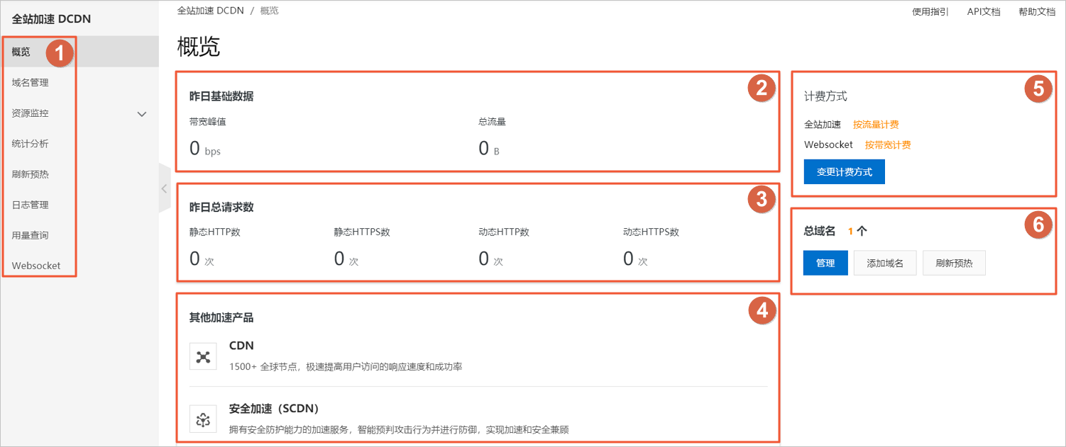 全站加速控制台